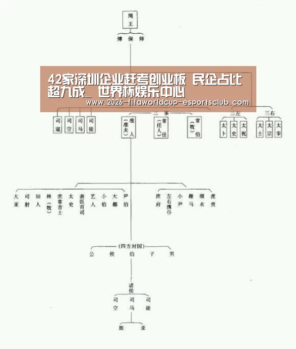 42家深圳企业赶考创业板 民企占比超九成_ 世界杯娱乐中心(图1) 世界杯直播